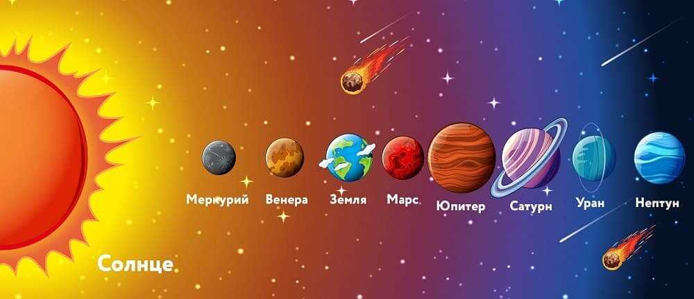 Анализ солнечной системы — структура, планеты, спутники и последние научные исследования о нашей родной системе