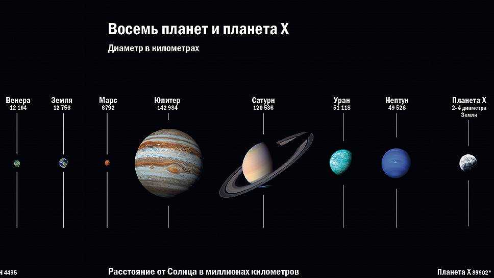 Инвазивное исследование и сообщества на планетах