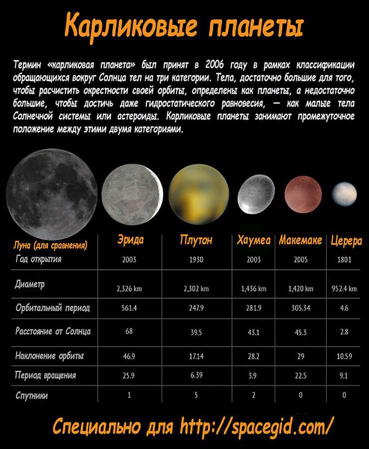 Большие объекты солнечной системы — узнайте об интересных астрономических объектах