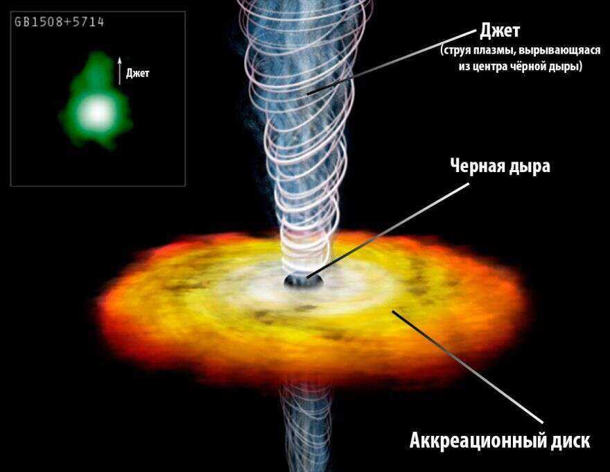 Основные свойства квазаров