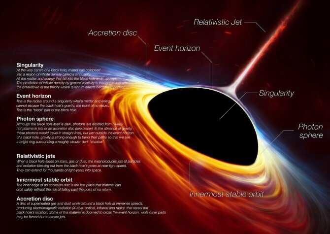 Каким образом была обнаружена черная дыра?