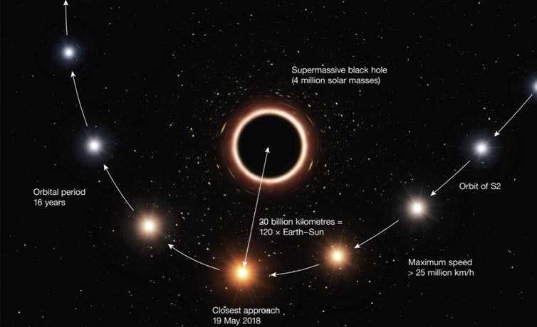 Аккреционный диск и черные дыры