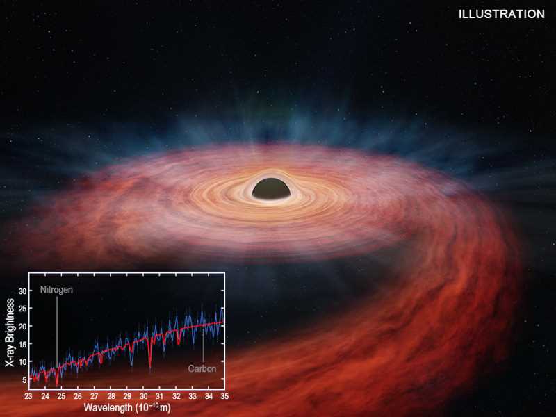 Невероятные свойства черной дыры