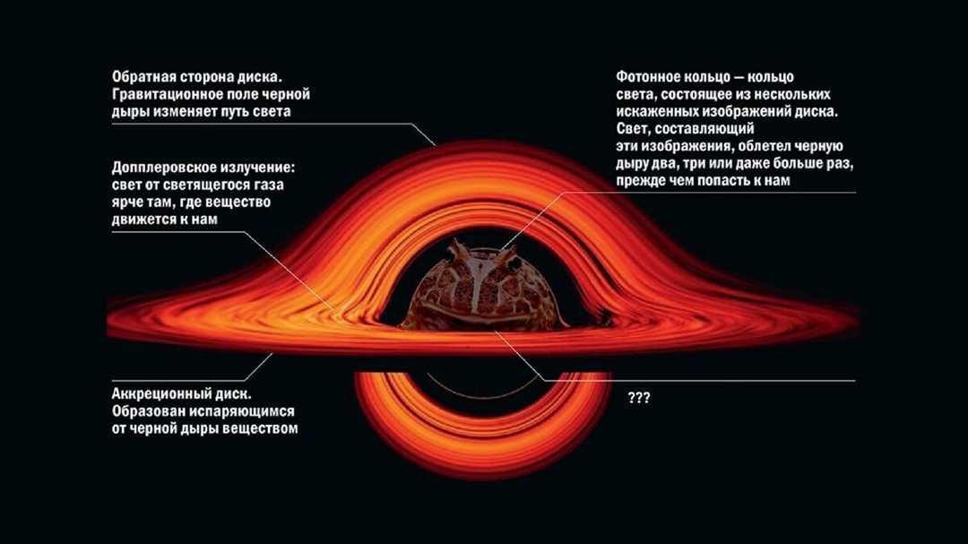 Черная дыра Пипл: загадочное явление космоса