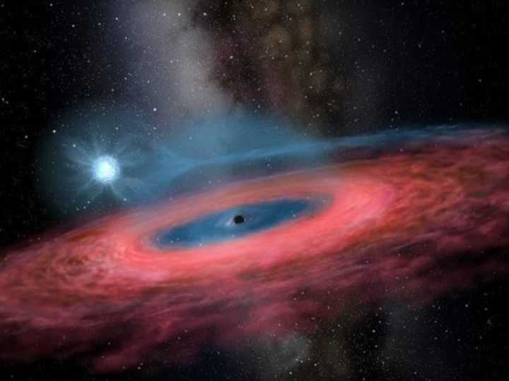 Сверхмассивные черные дыры и их особенности