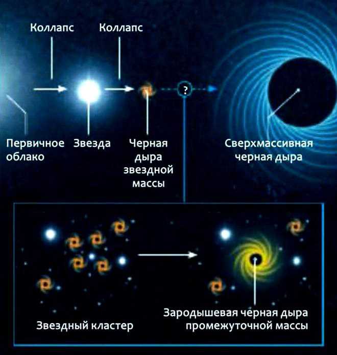 Тёмная материи и радиосигналы?