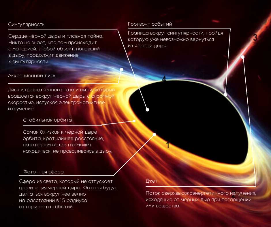 Что произойдет, если взорвется черная дыра? Удивительные последствия и феномены, вызываемые взрывом черной дыры!