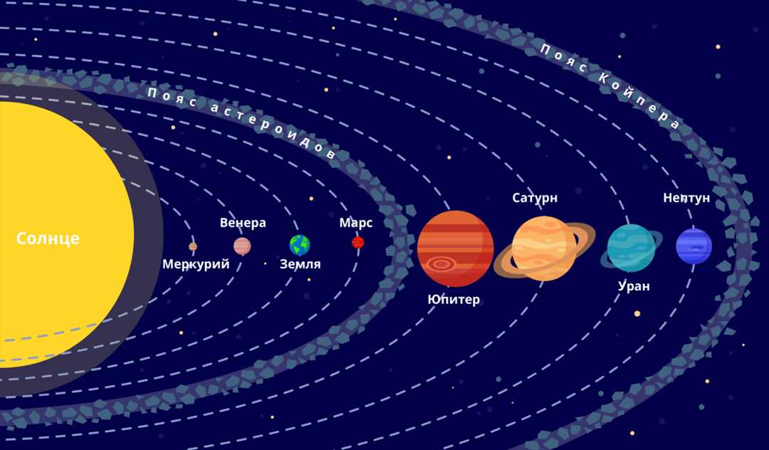 Единственная планета солнечной системы — уникальность, удивительные особенности и непреоборимое значение