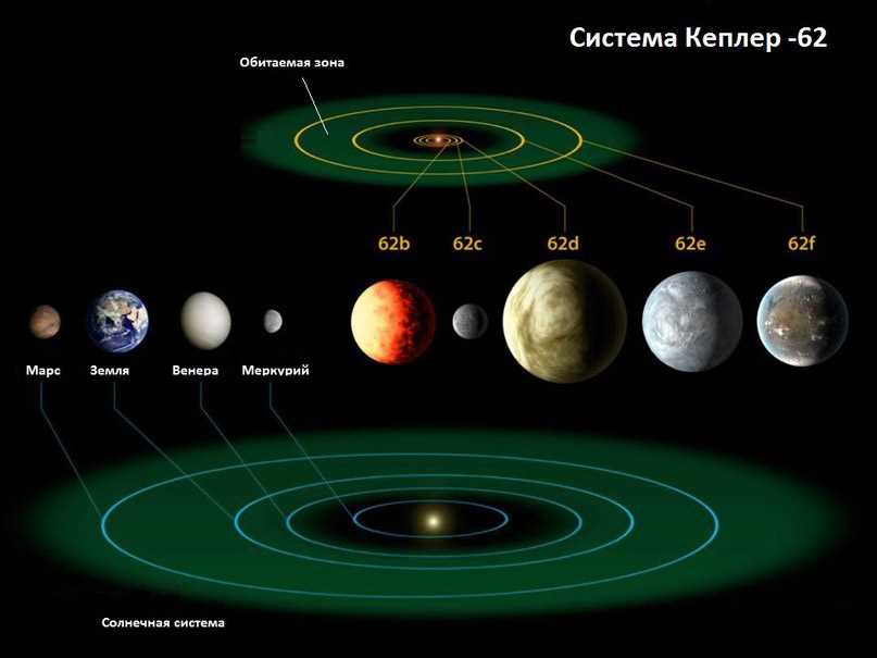 Как найти другие планетарные системы, сходные по своим характеристикам с нашей Жизненной планетой Землей?