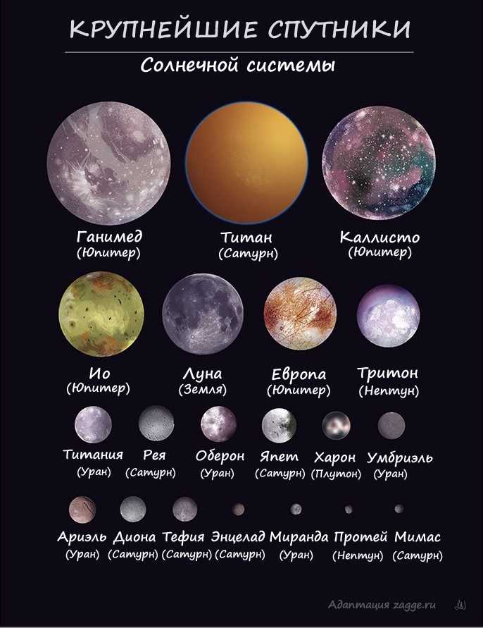 Естественные спутники планет солнечной системы — разнообразие видов, удивительные особенности и неизведанные тайны