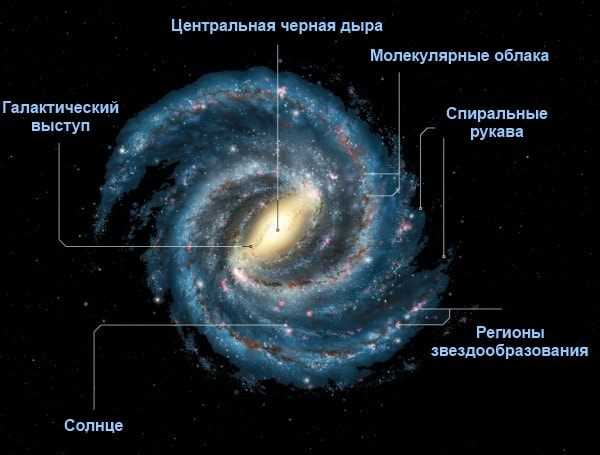 Звезды в галактике и их роль в солнечной системе