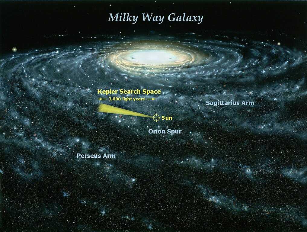 Галактика: открытие и структура