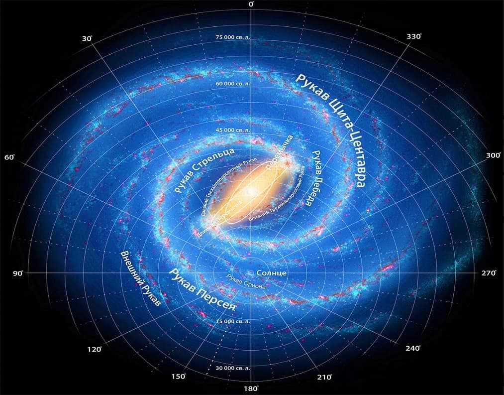 Галактика, солнечная система, вселенная: история и особенности