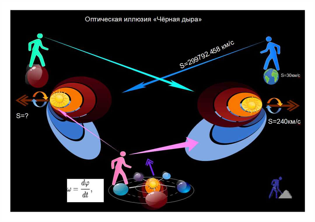 Искажение пространства и времени вблизи черной дыры