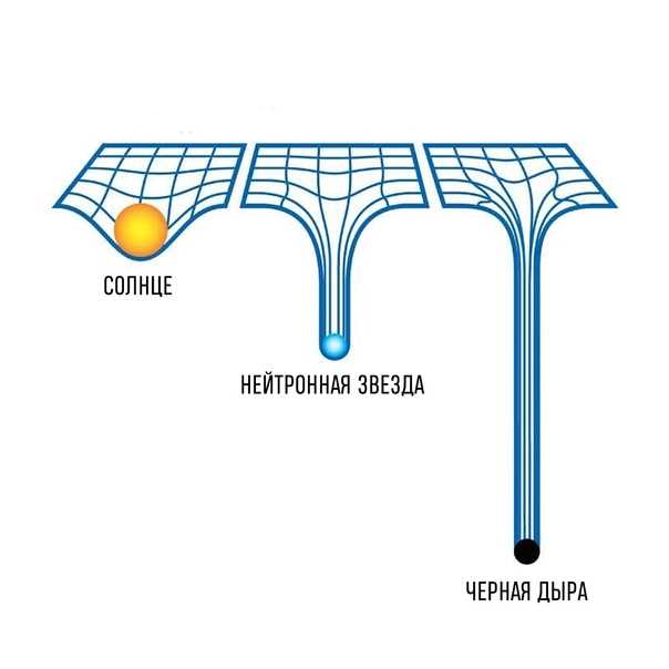 2. Черные дыры и галактический цикл