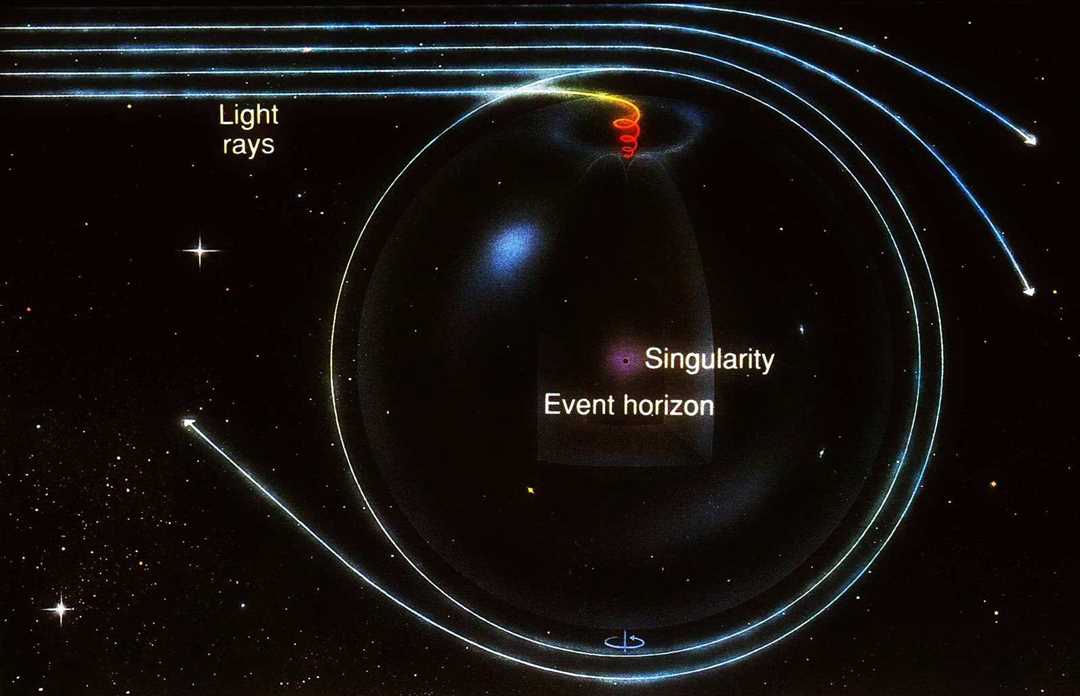 Основные свойства горизонта событий черной дыры