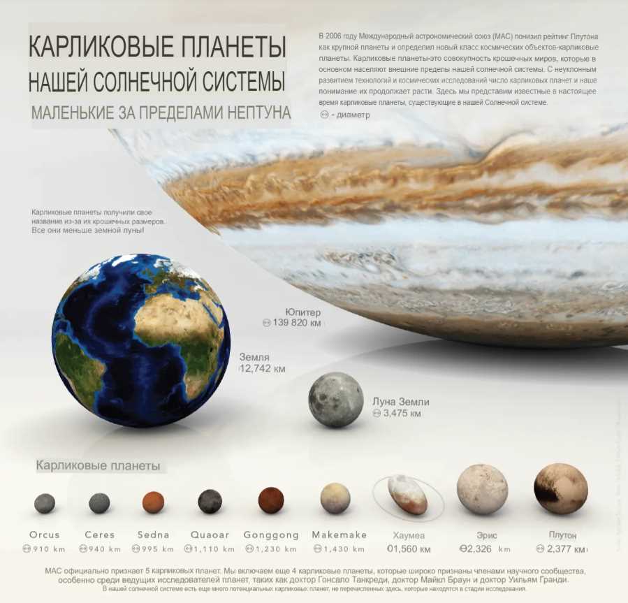 Исследование миров планет солнечной системы: удивительные открытия и уникальные характеристики