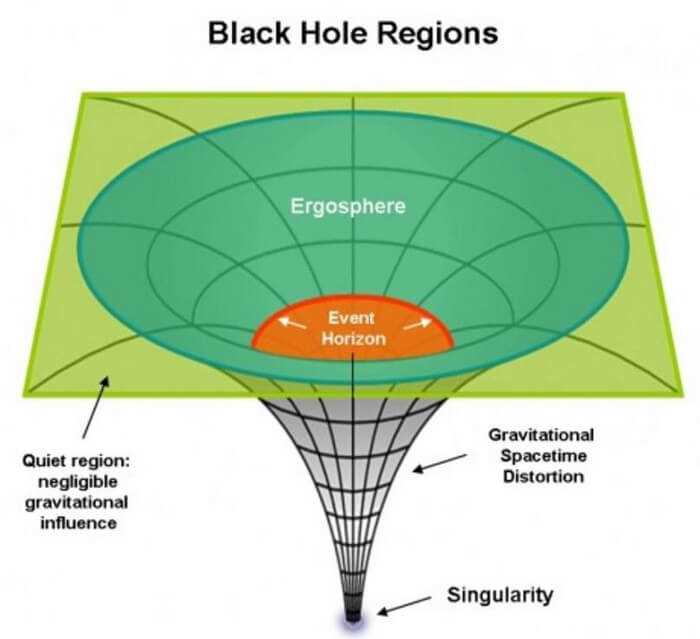 Как выбраться из черной дыры и зачем Стивен Хокинг спорил про сингулярности