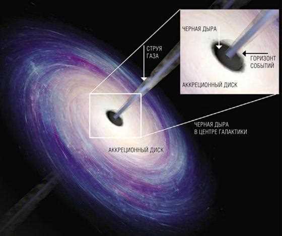 Как наблюдать черные дыры — узнайте о методах и возможностях исследования самых загадочных объектов Вселенной