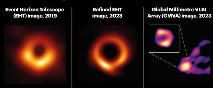 Измерение массы черной дыры