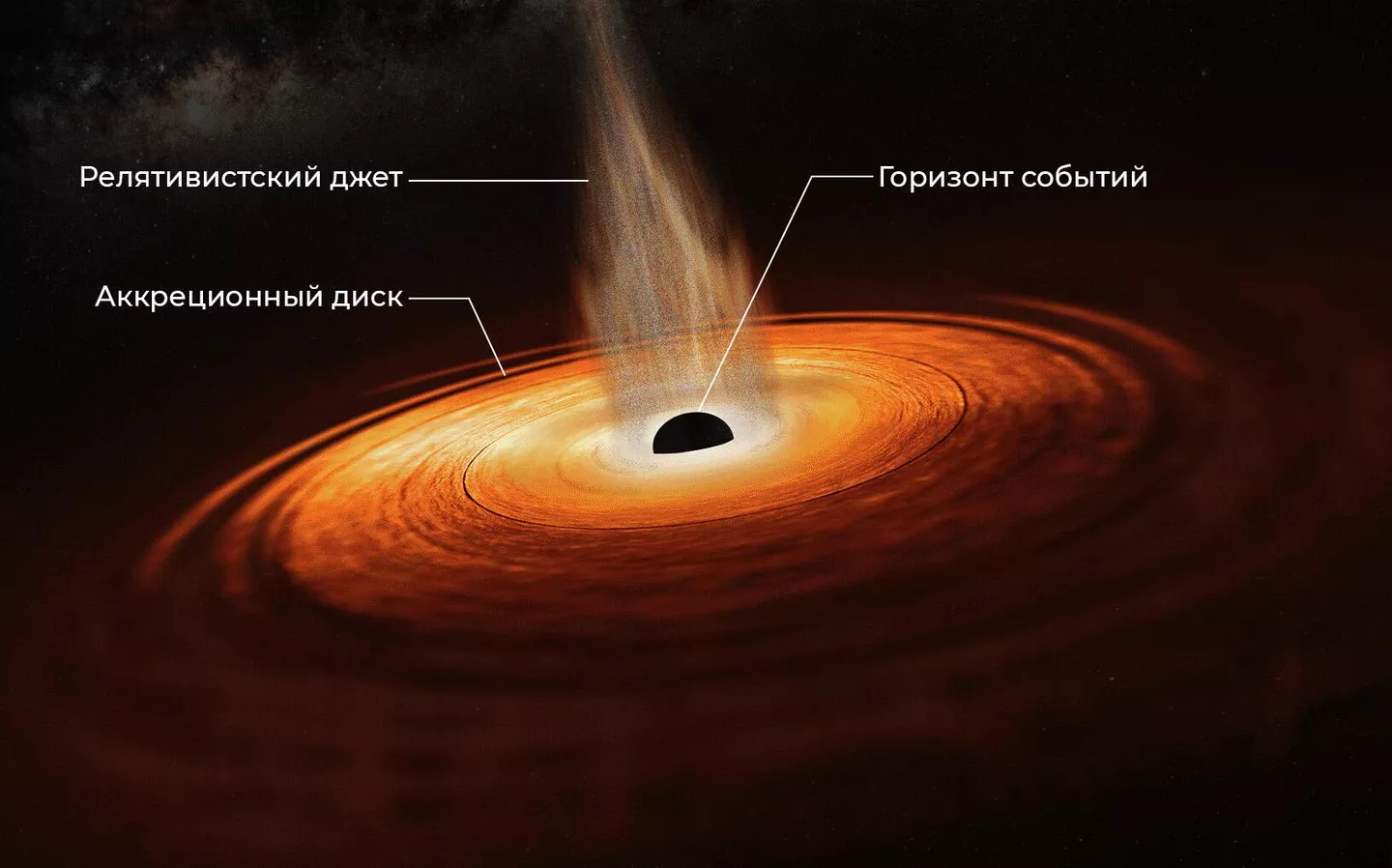 Черные дыры могут образовываться в центрах галактик