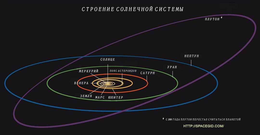 Структура разломных комет