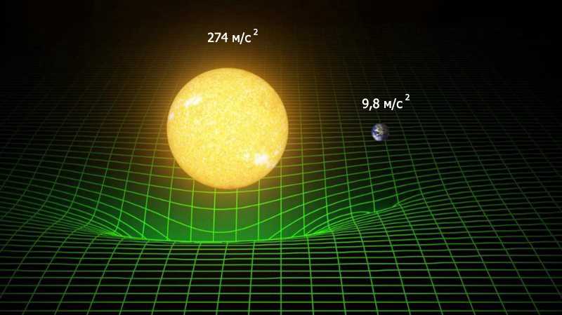 Интересные факты о Солнце: