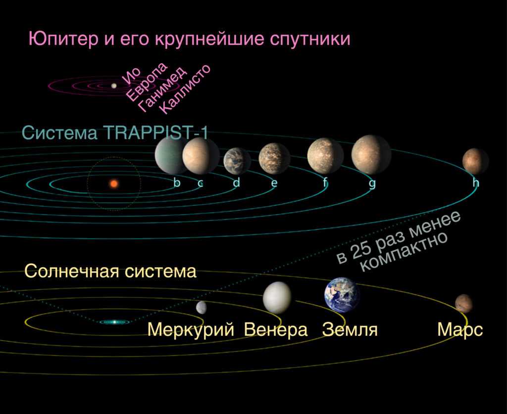 Состав и свойства Солнца