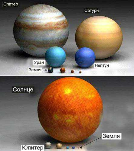 Основные факты о Юпитере: