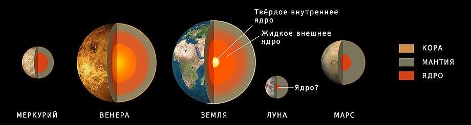 Геологические особенности Марса