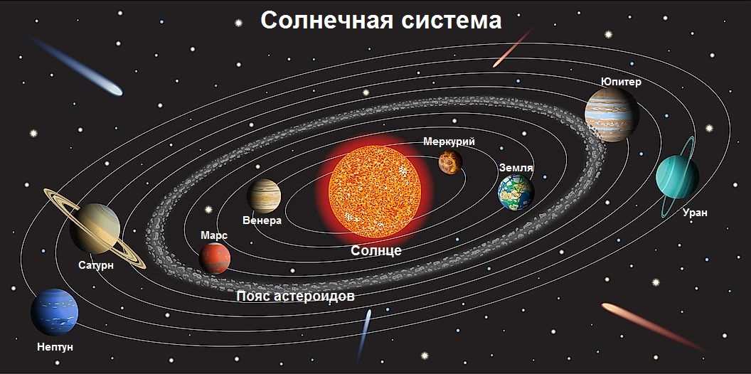 Поверхность Марса