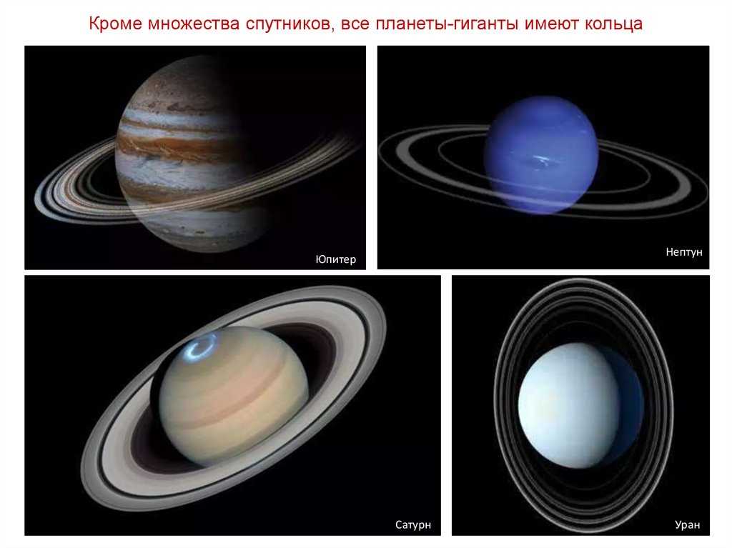 Какие планеты имеют кольца в солнечной системе