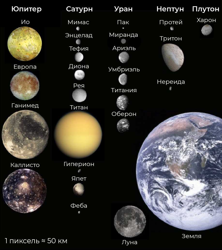 Какие планеты солнечной системы обладают спутниками, а какие — нет?