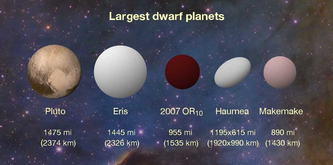 Карликовая планета — разгадка неизвестных таинственных объектов за пределами Земли — тайны транснептуновых существ в нашей солнечной системе