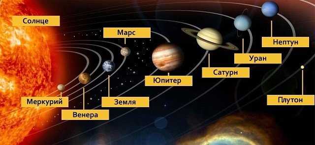 Типичные представители классов солнечных систем