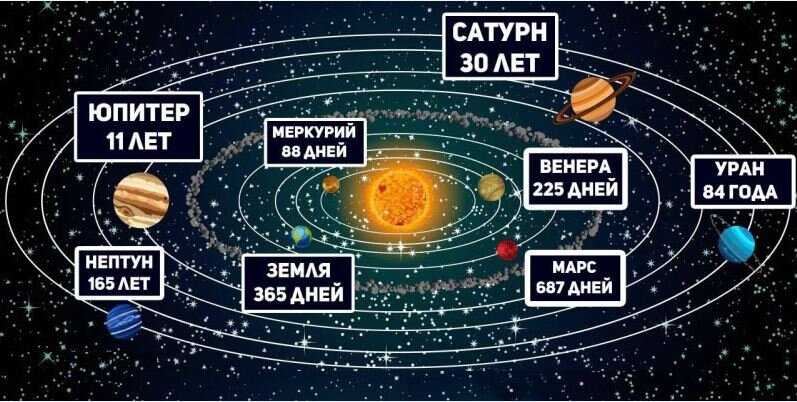 Классификация планет внешней солнечной системы