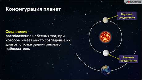 Лекция. «Конфигурация планет Солнечной системы»