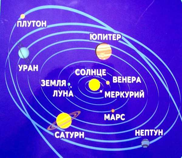 Первый закон Кеплера