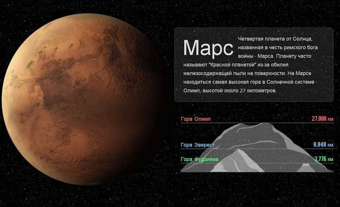 Поверхность Марса и ее особенности