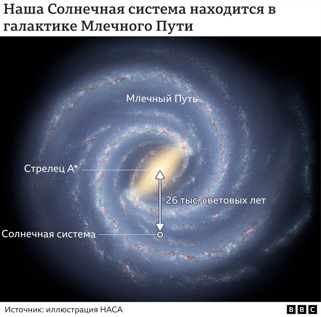 Узнать массу черной дыры