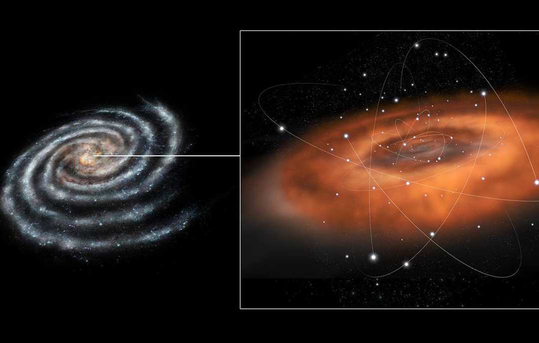 Масса черной дыры в центре Млечного пути — увлекательные открытия и новые горизонты