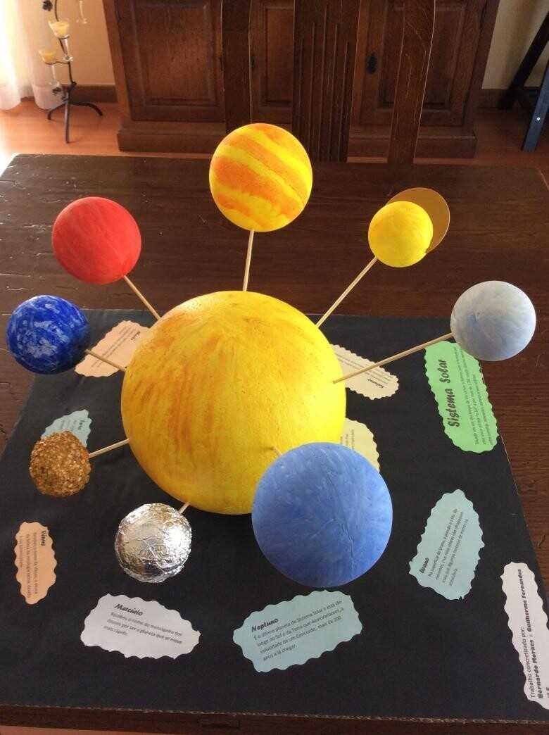 Примечания к модели Солнечной системы