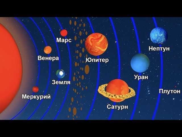 Девятая, Десятая и Нибиру: сколько на самом деле планет в Солнечной системе?
