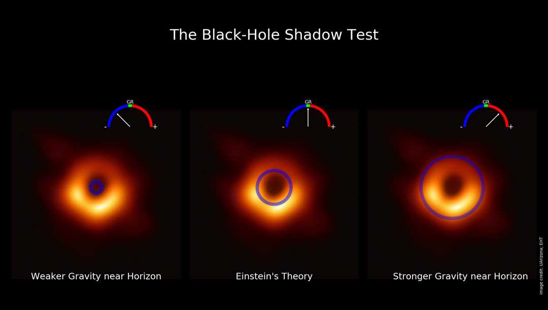 Черные дыры и структура пространства-времени