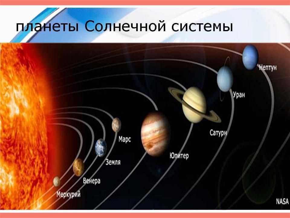 Основные планеты Солнечной системы