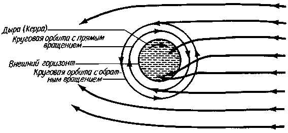 Черная дыра: орбита материи и ее отсутствие