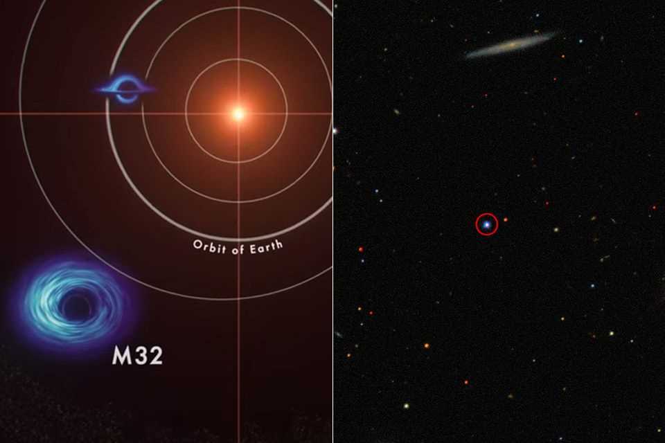 Орбиты черной дыры — безграничные пространства и звездные путешествия вокруг мощных гравитационных вихрей