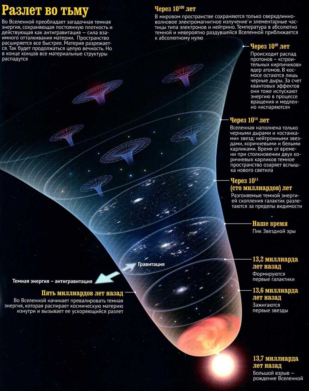 От большого взрыва до черных дыр: взгляд изнутри на эволюцию Вселенной