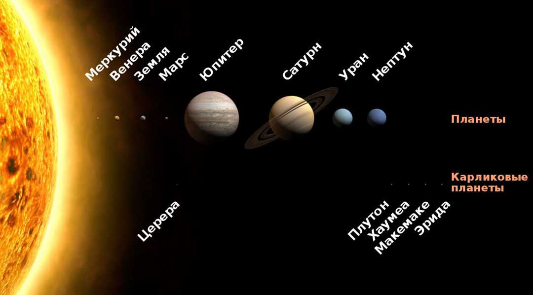 Относительно небольшое небесное тело солнечной системы — все, что вам нужно знать
