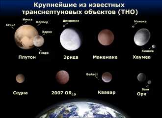 Плутоны - самый далекий от Солнца карликовая планета